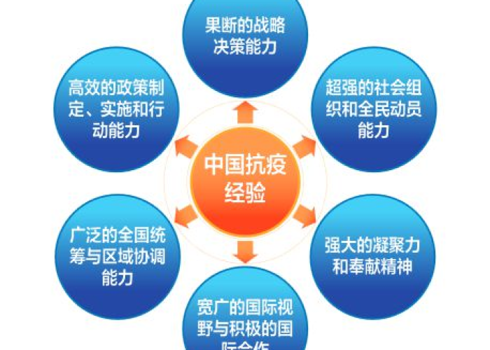 疫情之中我国的动员能力（疫情之中我国的动员能力是什么）