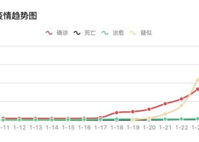 丁香园疫情实时动态上海（丁香园疫情最新报告）