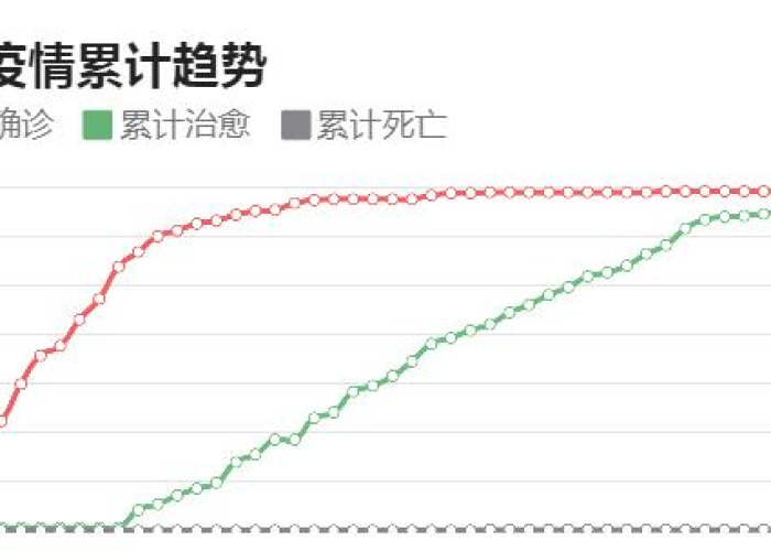 广东疫情防控消息实时数据（广东省疫情实时数据）