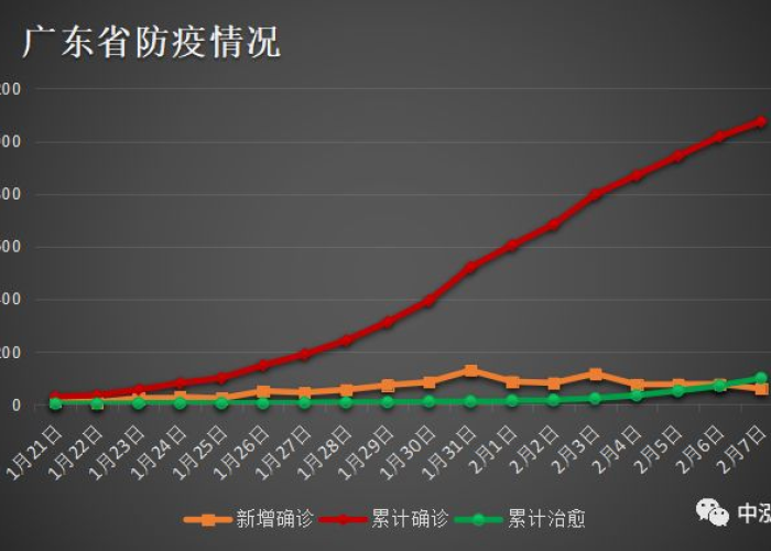 广东疫情防控消息实时数据（广东省疫情实时数据）