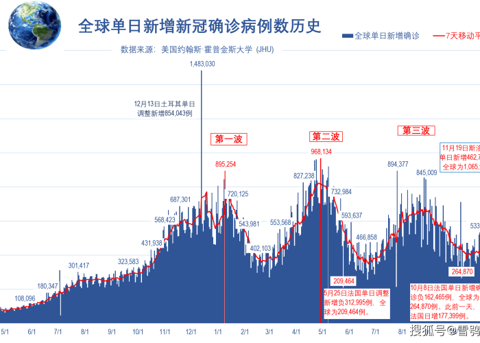 全球新冠病毒疫情实时报道（全球新冠肺炎疫情实时报道）