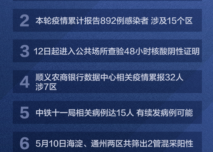 新疫情发布（疫情新新消息）