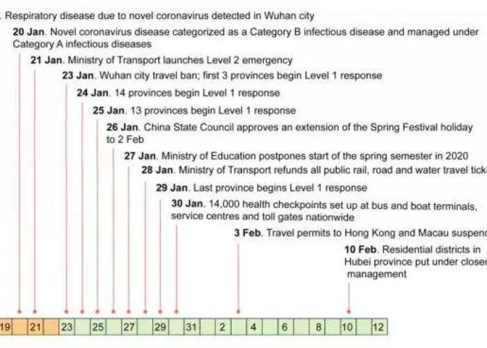 2019年疫情什么时候开始封控（2019年几月份开始疫情）