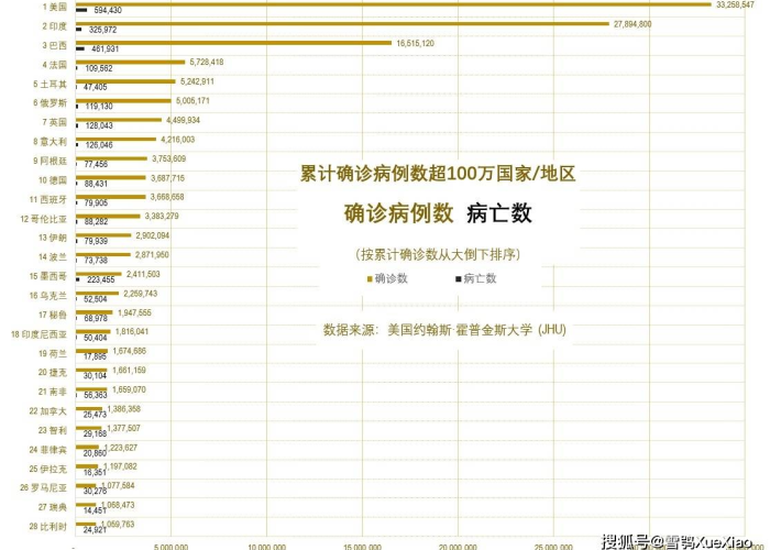 新冠疫情全世界死亡人数（全球新冠疫情死亡多少人）