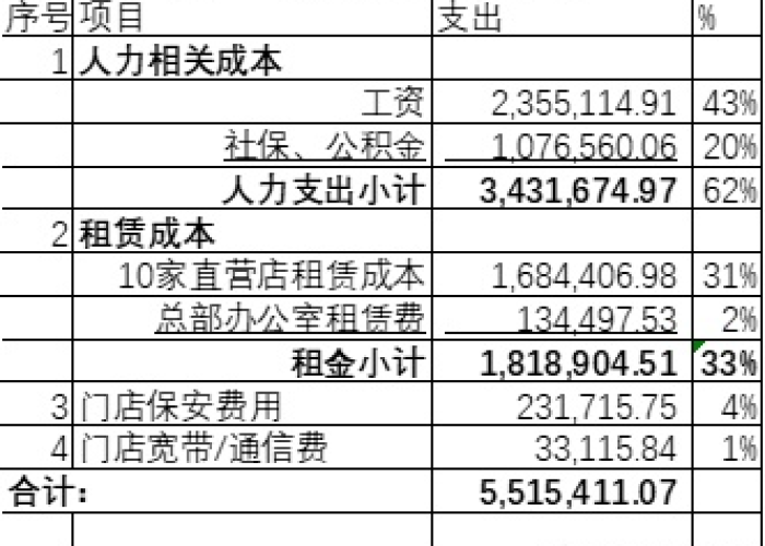三年疫情政府花了多少钱（这次疫情国家投入了多少费用）