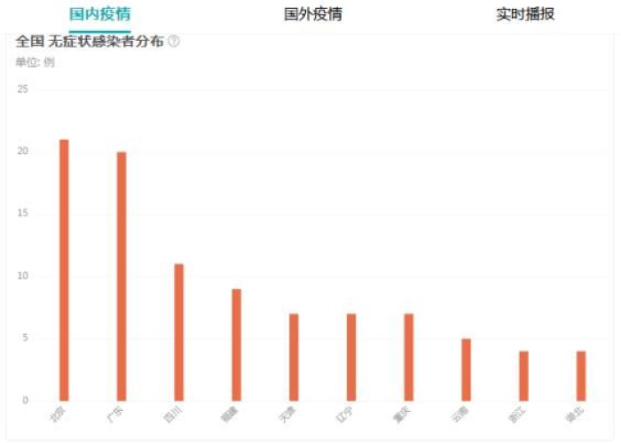 12月7日疫情（12月7日全国疫情信息）