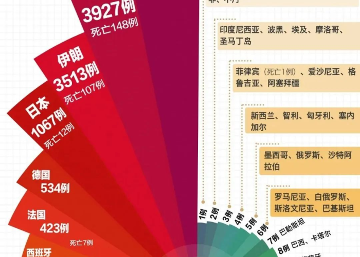 新闻疫情最新消息今天（新闻疫情最新消息今天重庆）