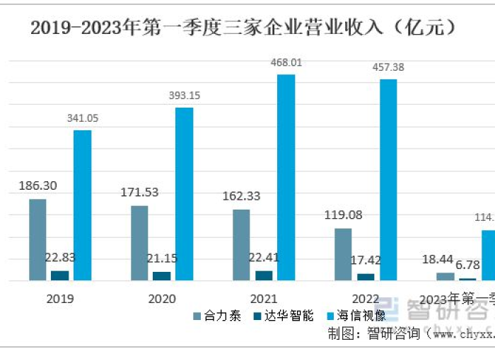 2019年～2022疫情爆发（疫情爆发是哪一年）