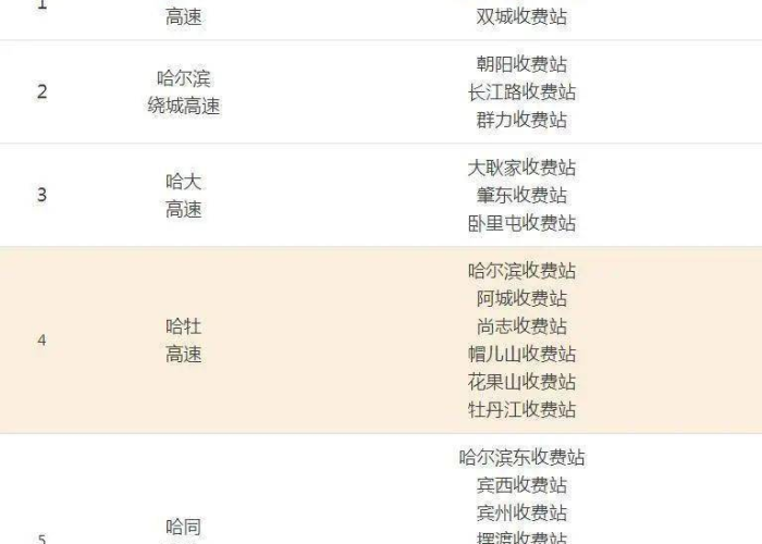疫情高速免费时间2022表（疫情高速免费政策）