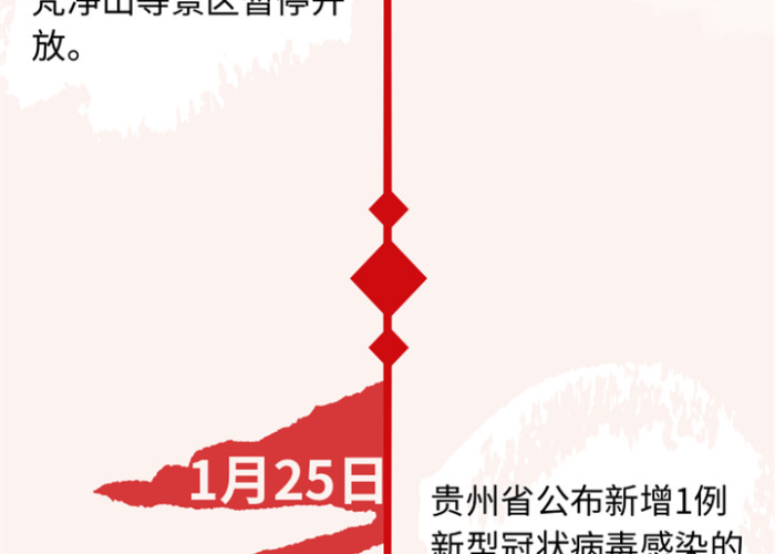 贵州疫情大概什么时候结束（贵州疫情什么时候解封）