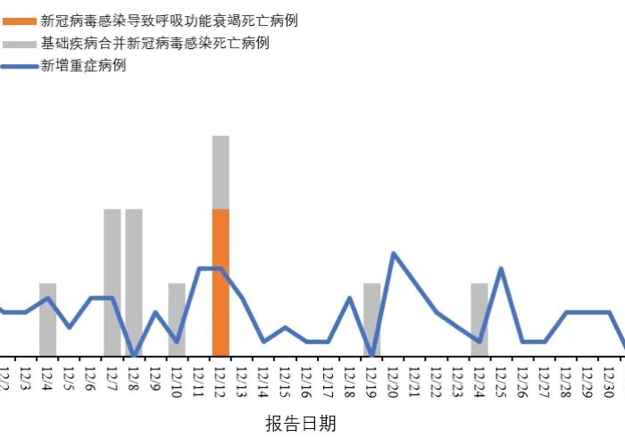 中国新冠疫情近况（中国新冠疫情新数据公布）