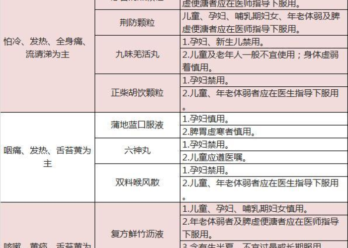 疫情期间需要准备些什么中成药（疫情期间必备药）