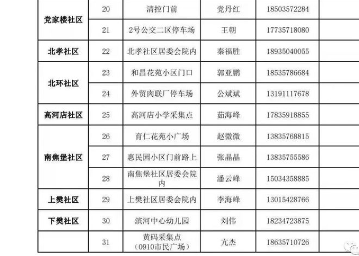 临汾尧都区疫情封了多久了（临汾尧都区疫情情况）