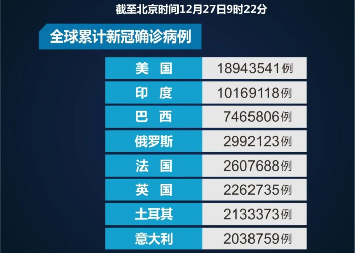 全球疫情死多少人啦（全球疫情死多少人啦最新消息）