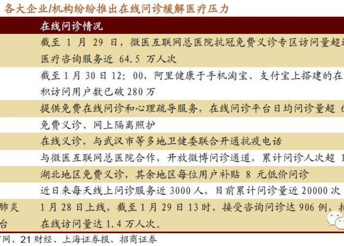新冠疫情什么时候开始的业百科（新冠疫情是什么时候开始发生的）