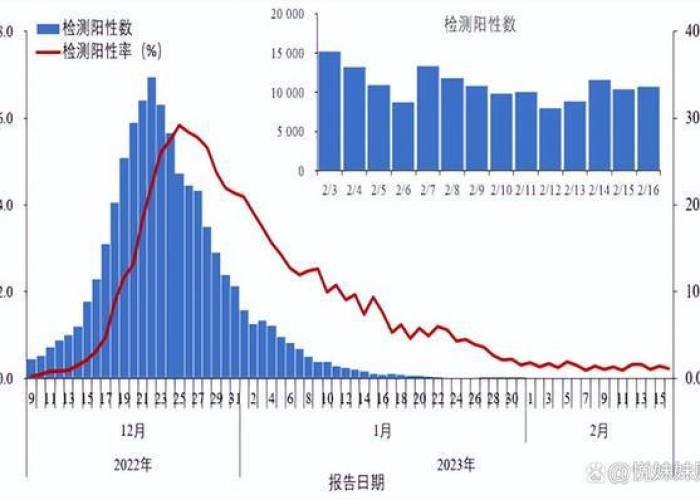 第二次新冠疫情要持续到什么时候（新冠第二次疫情又开始了吗）