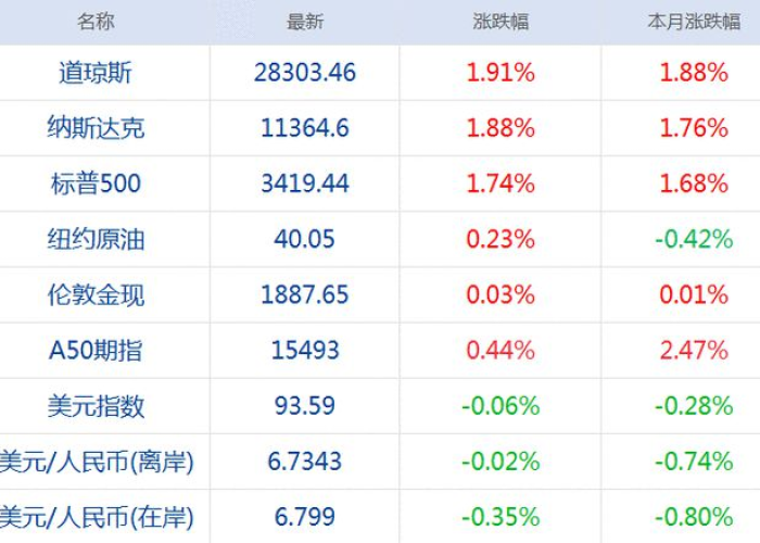 新冠疫情起始和结束时间表（新冠疫情开始时间是几月几日）