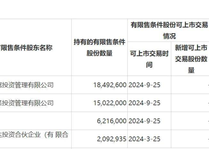 新冠疫情起始和结束时间表（新冠疫情开始时间是几月几日）