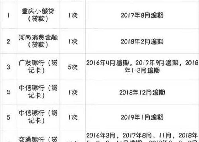 征信逾期恢复疫情证明（疫情征信修复）