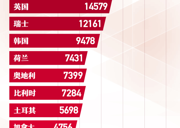 国内疫情（国内疫情开放时间）