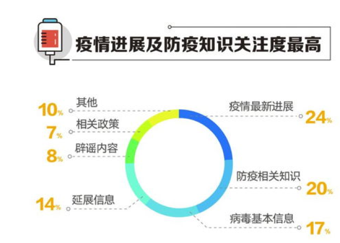 疫情何时控制（疫情何时可控）