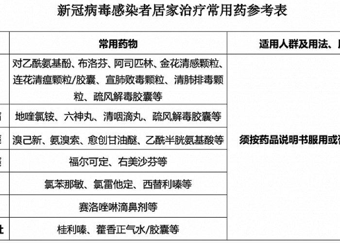 疫情需要备什么药在家里（疫情期间应家中备点什么药）