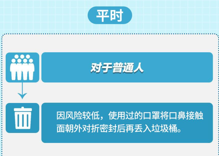 疫情期间口罩的处理方法（疫情期间口罩的处理方法有几种）