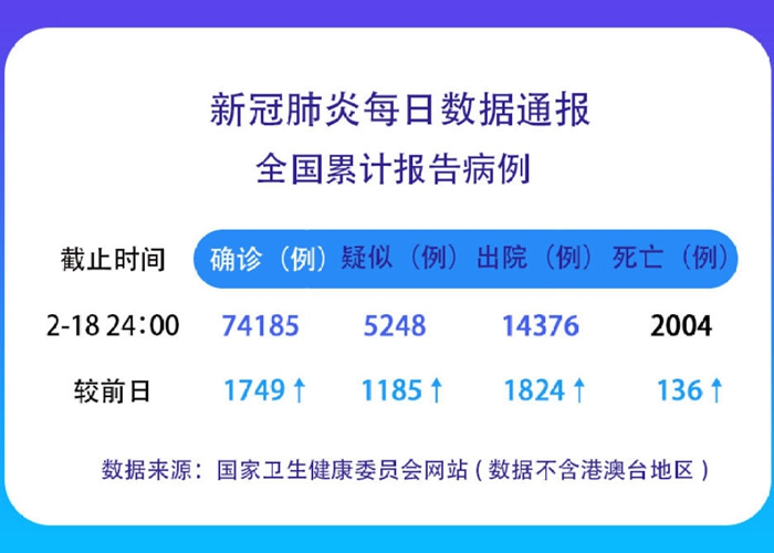 最近全国肺炎疫情最新通报（最近全国疫情报告）