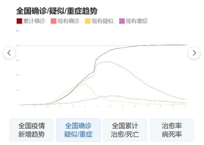 疫情最新动态数据消息新疆（疫情情况新疆疫情情况）