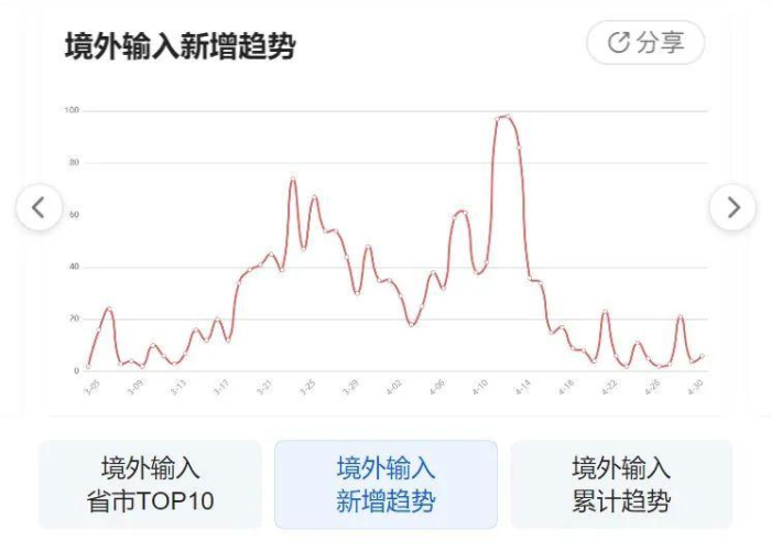 疫情最新动态数据消息新疆（疫情情况新疆疫情情况）