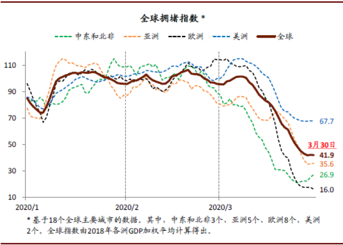 疫情最新消息中国数据图表（疫情最新消息中国数据地图）