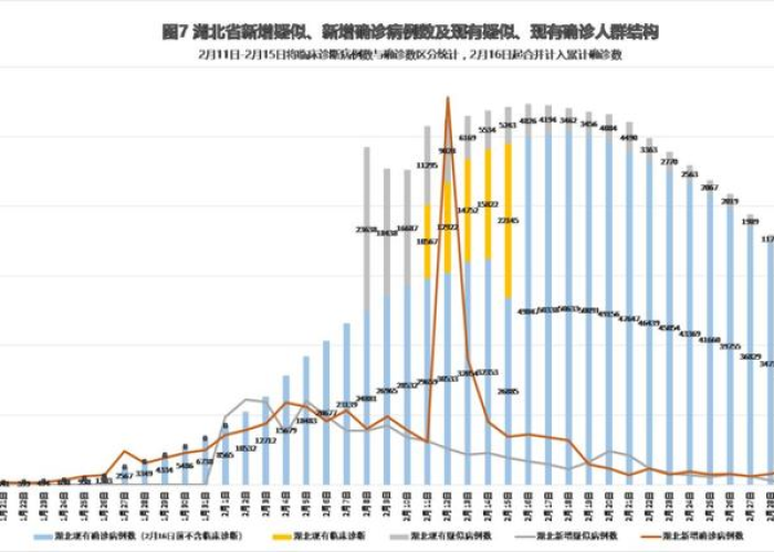 疫情最新数据消息全国（疫情最新数据统计全国）