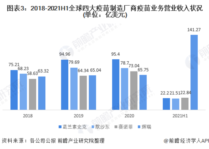 三年疫情疫苗有几种（疫苗3年有效）