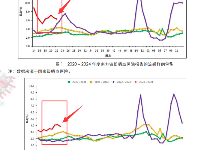 新冠疫情最新今天数据（新冠疫情最新动态实时更新）