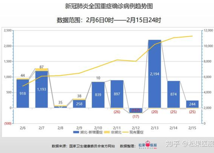 疫情防控消息全国数据分析（疫情防疫动态数据）