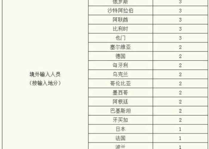 上海疫情症状表现最新报告（上海疫情状况）