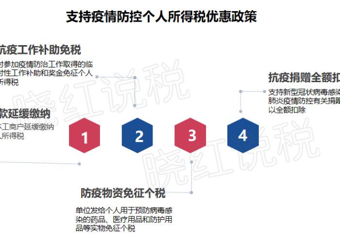 疫情期间个税减免（疫情期间个税优惠政策文件）