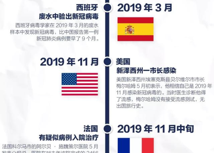 新冠疫情是几月几号开始的（新冠疫情具体什么时候开始的）