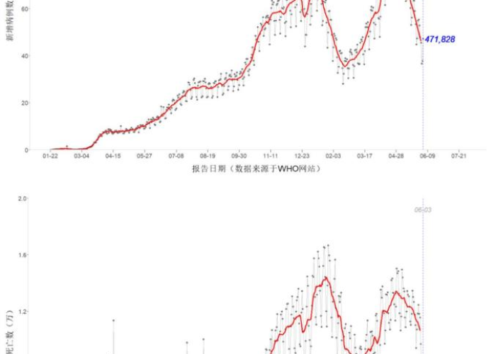 新冠疫情什么时候全国解封的（新冠疫情什么时候全国解封的最新消息）