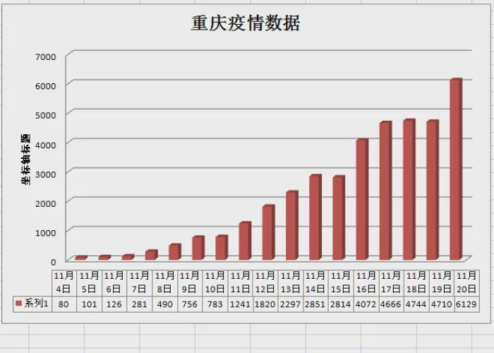 疫情最新数据消息重庆（重庆疫情最新报道）