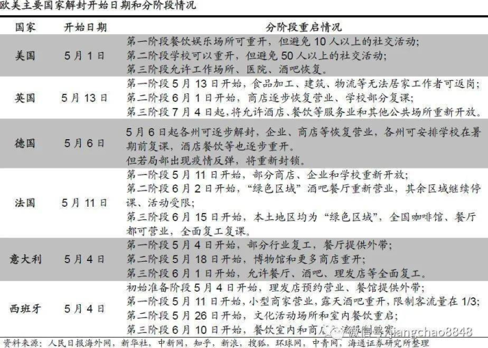 疫情解封恢复营业如何发文案短句（疫情解封后发朋友圈的标语）