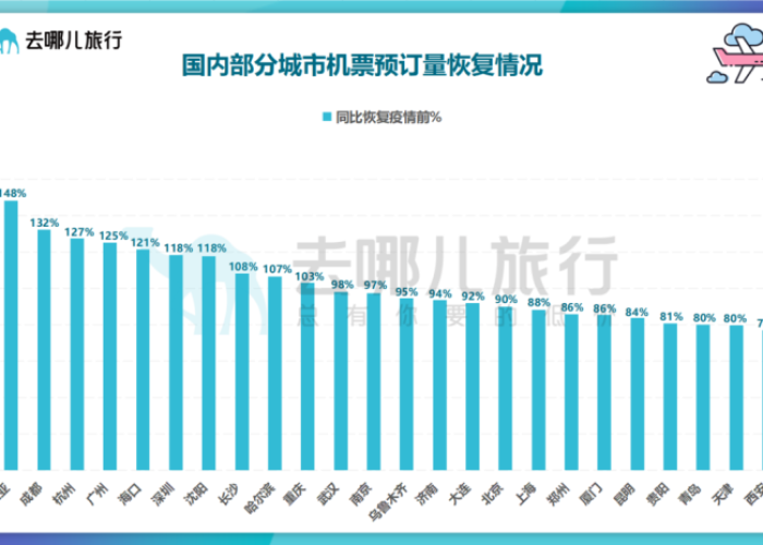 疫情放开后经济更不行的原因（为何疫情后我国经济快速恢复）
