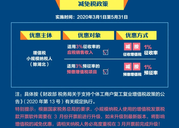 后疫情国家出台的政策汇总（后疫情国家出台的政策汇总怎么写）