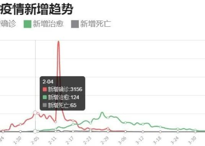 疫情全国各地封城时间（新冠疫情各地封城时间）