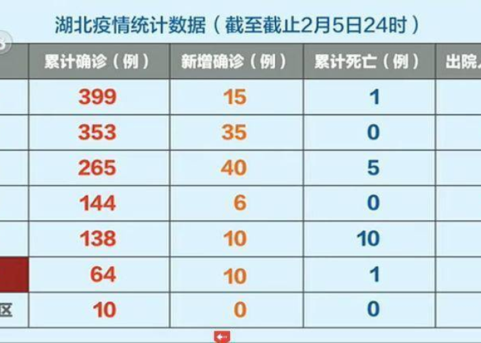 疫情全国各地封城时间（新冠疫情各地封城时间）