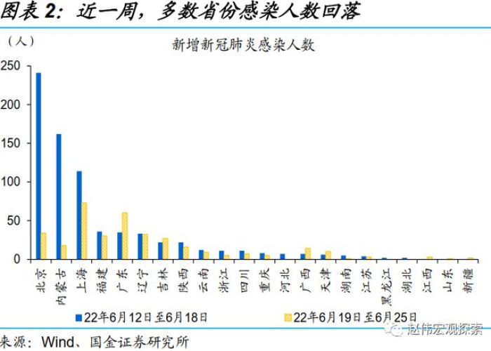 疫情什么时候开始封控管制的（疫情什么时候开始封控管制的啊）