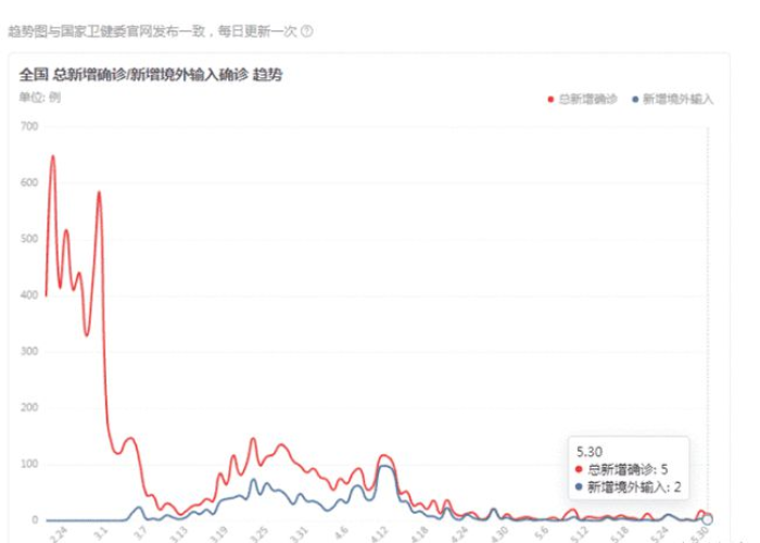 新冠疫情几月份出来的最严重（新冠疫情几月份结束）