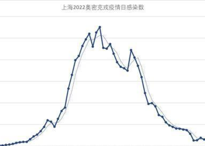 新冠疫情几月份出来的最严重（新冠疫情几月份结束）