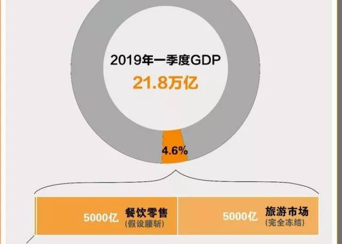 疫情期间倒闭的企业现在怎么样了（疫情期间倒闭的公司有哪些）
