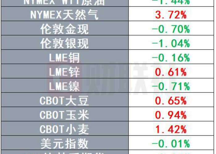 世界卫生组织疫情死亡率排名（世界疫情死亡表）